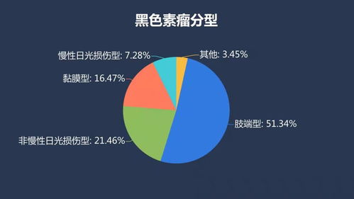 基因檢測照亮黑色素瘤精準(zhǔn)防治之路，助力健康養(yǎng)老機構(gòu)構(gòu)建安養(yǎng)環(huán)境