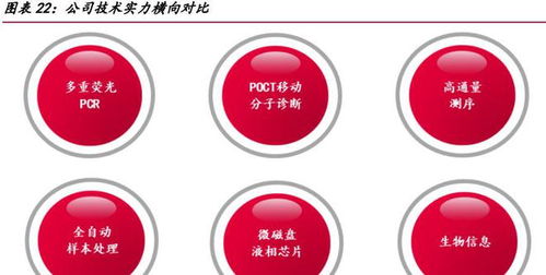 圣湘生物 分子診斷龍頭蓄勢深耕，基因檢測全球市場布局加速