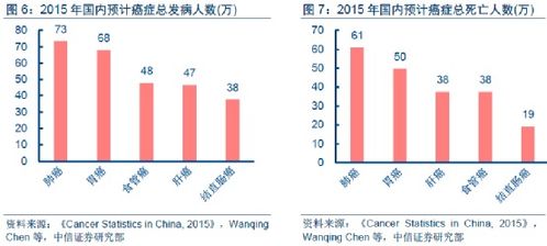腫瘤基因檢測(cè)產(chǎn)品上市前景廣闊，療養(yǎng)院迎來(lái)精準(zhǔn)醫(yī)療新機(jī)遇